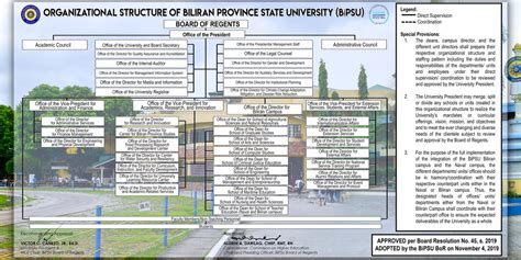 bipsu logo|Organizational Structure .